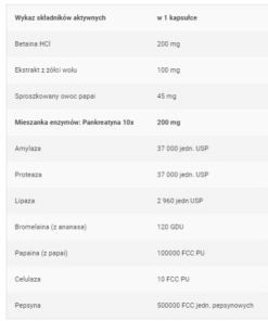 eng pm Super Enzymes 90 tabs 1179 2